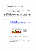[호텔경영분석] 호텔신라(신라호텔) 경영분석-14