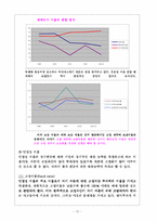[호텔경영분석] 호텔신라(신라호텔) 경영분석-15