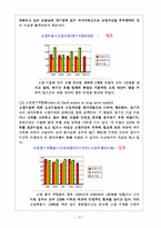 [호텔경영분석] 호텔신라(신라호텔) 경영분석-16