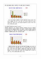 [호텔경영분석] 호텔신라(신라호텔) 경영분석-18