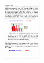 [호텔경영분석] 호텔신라(신라호텔) 경영분석-19