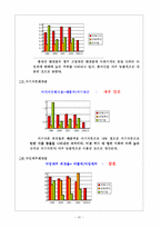[호텔경영분석] 호텔신라(신라호텔) 경영분석-20