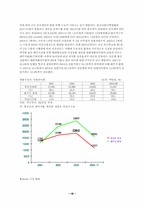[경영분석] 하나투어 여행사 사례분석-18