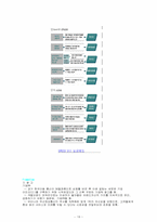 sk텔레콤마케팅 대한 사례 연구 - 사업마케팅에 대한 사례-19