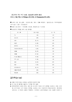 [경영비교] 삼성과 소니의 엇갈린 희비-6