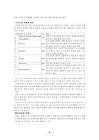 서비스기업의 성공조건-5