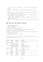 서비스기업의 성공조건-9