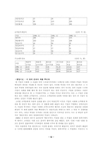 서비스기업의 성공조건-12