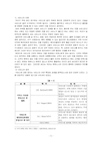 [관광서비스경영] 일반기업의 서비스사례-5