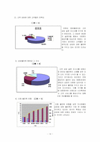 [관광서비스경영] 일반기업의 서비스사례-14