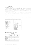 [관광서비스경영] 일반기업의 서비스사례-18