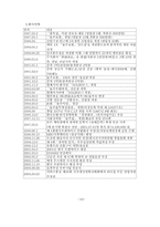 [호텔경영정보론](주)놀부 경영사례-10