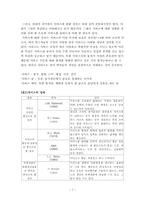 [관광서비스론] 서비스사례-7