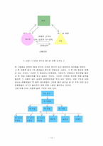 [서비스경영사례] LG텔레콤 서비스성공사례-12