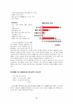 [설문조사분석] 명품신드롬 설문조사분석-9