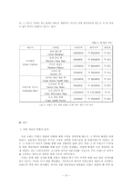[명품소비] 프랑스명품에 대한 일반적인 이미지와 한국에서의 소비양상-10