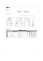 [사회복지행정기관분석] 강남 신길 종합사회복지관-6