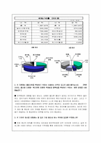[사회복지행정기관분석] 강남 신길 종합사회복지관-14