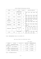 중국의 유통업과 서비스업-16