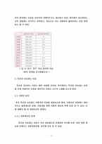 [미혼문제] 독신증가에 따른 문제점과 해결책-5