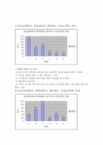대학교 재학생들의 이성교제에 대한 생각과 실태-5
