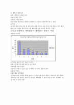 대학교 재학생들의 이성교제에 대한 생각과 실태-6