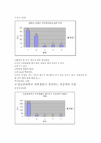 대학교 재학생들의 이성교제에 대한 생각과 실태-7