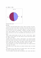 대학교 재학생들의 이성교제에 대한 생각과 실태-10