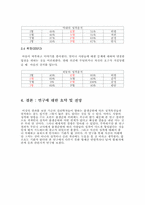 [심리학] 출생순위가 성격형성에 미치는 영향-7