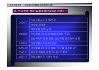 [의약분업]의약분업정책-10