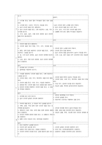 초등영어 레포트-8