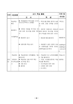 수업연구 갑종 지도안-20