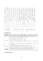 초등학교 사회과 지도안-3