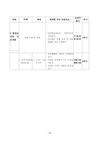 초등학교 사회과 지도안-9