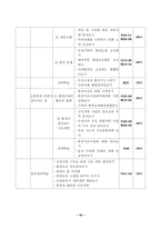 초등학교 사회과 지도안-10