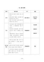 초등학교 사회과 지도안-11