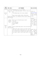 초등학교 사회과 지도안-13