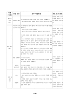 초등학교 사회과 지도안-14