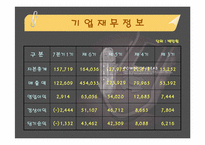 [경영진단]레인콤의 핵심역량구축-6