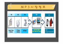 [경영진단]레인콤의 핵심역량구축-13