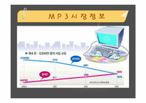 [경영진단]레인콤의 핵심역량구축-14