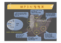 [경영진단]레인콤의 핵심역량구축-15