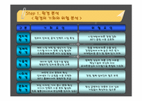 [경영진단]레인콤의 핵심역량구축-16