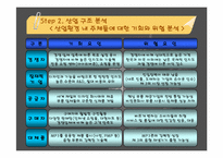 [경영진단]레인콤의 핵심역량구축-17