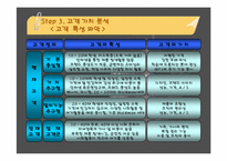 [경영진단]레인콤의 핵심역량구축-18