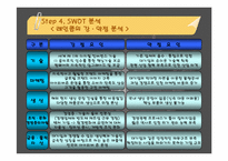 [경영진단]레인콤의 핵심역량구축-19