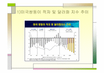 [금리인상]미국의 금리인상 영향-6