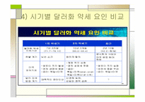 [금리인상]미국의 금리인상 영향-9