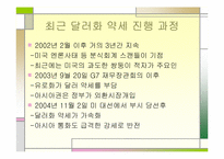 [금리인상]미국의 금리인상 영향-10
