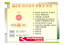 [마케팅 전략]성공기업의 경영분석(금호타이어)-3